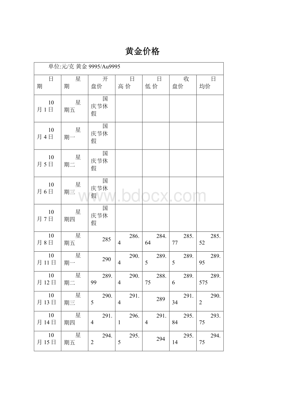 黄金价格.docx_第1页