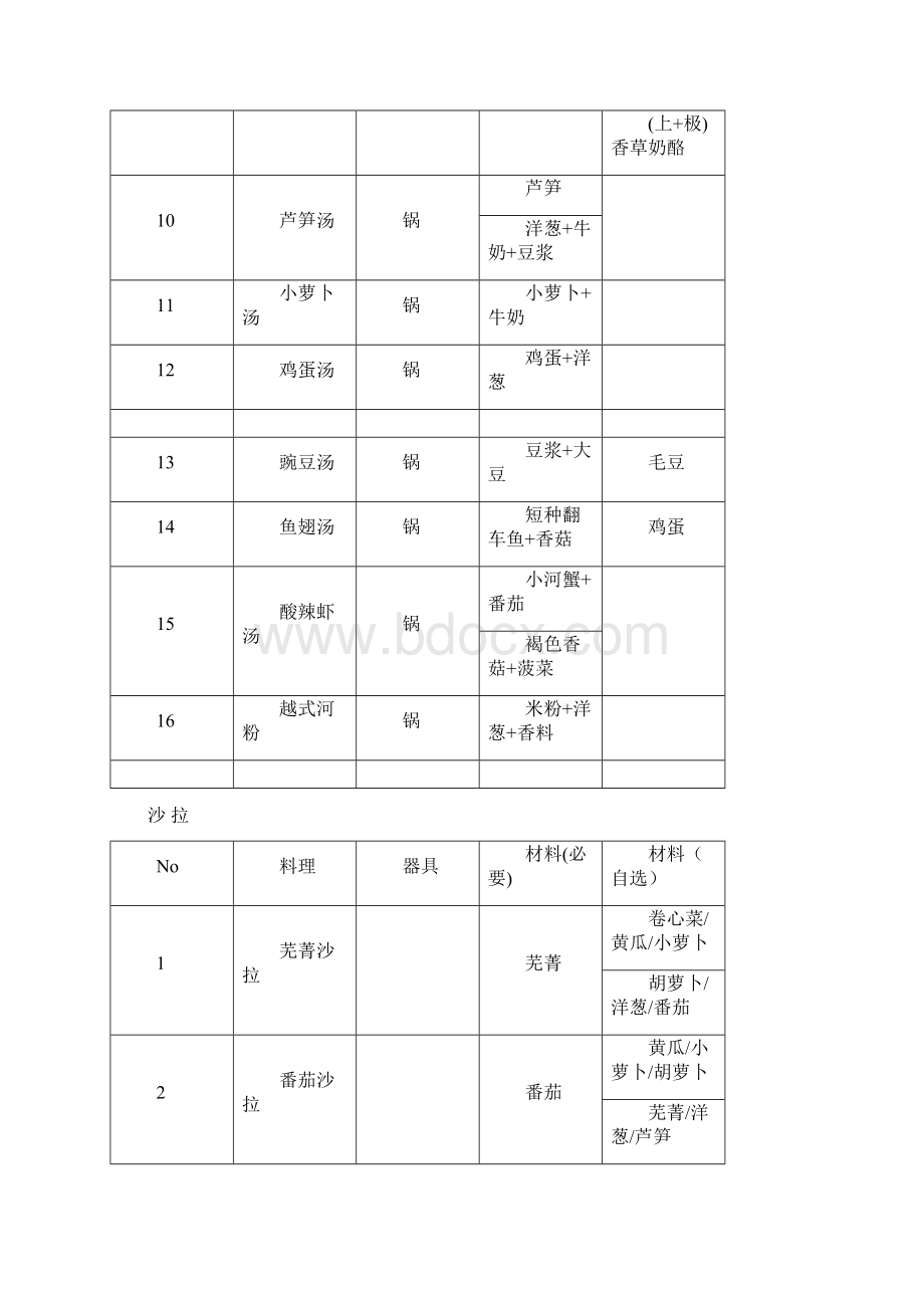 牧场物语双子村攻略 食谱食材 人物喜好资料讲解.docx_第2页