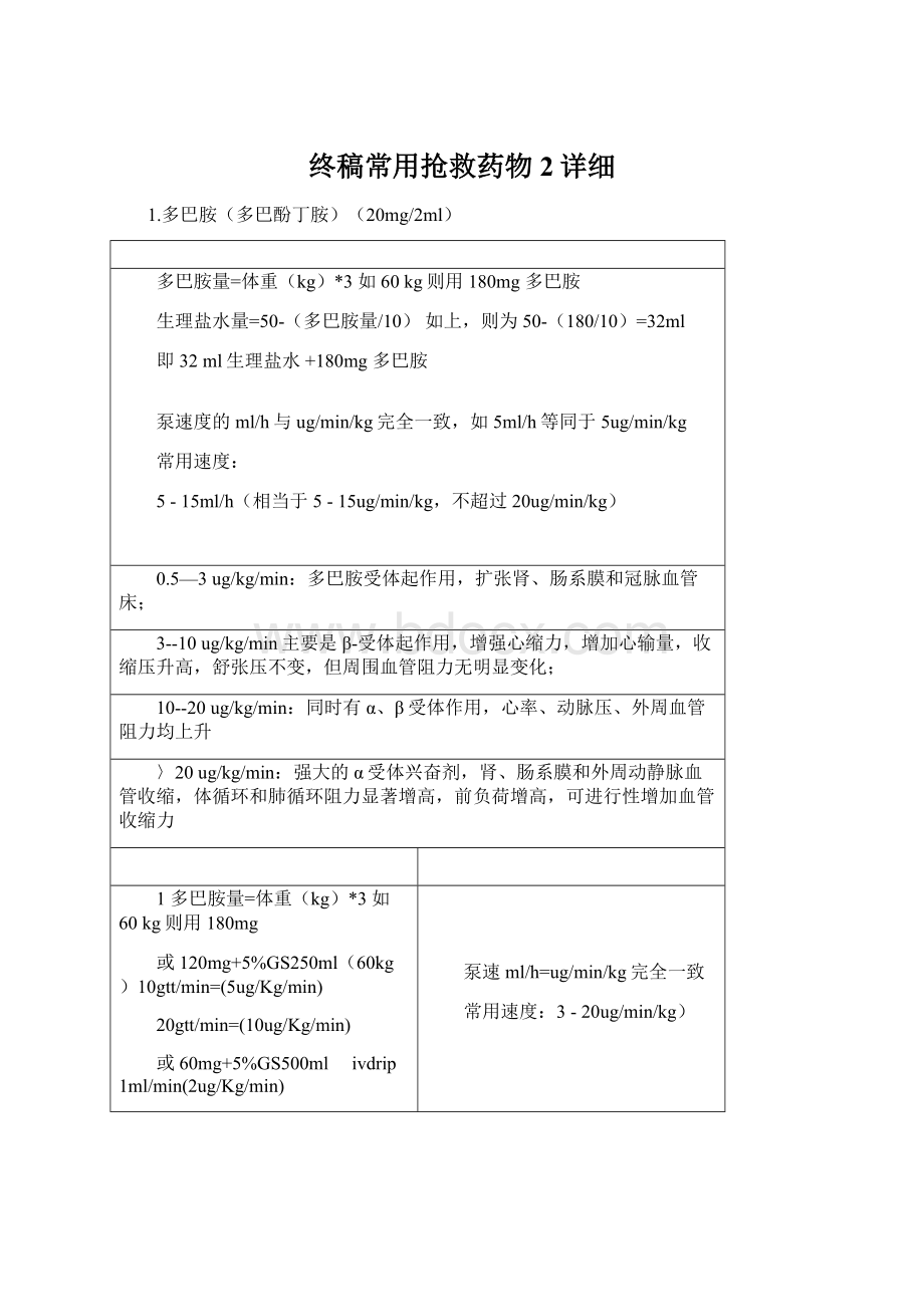 终稿常用抢救药物 2详细.docx_第1页