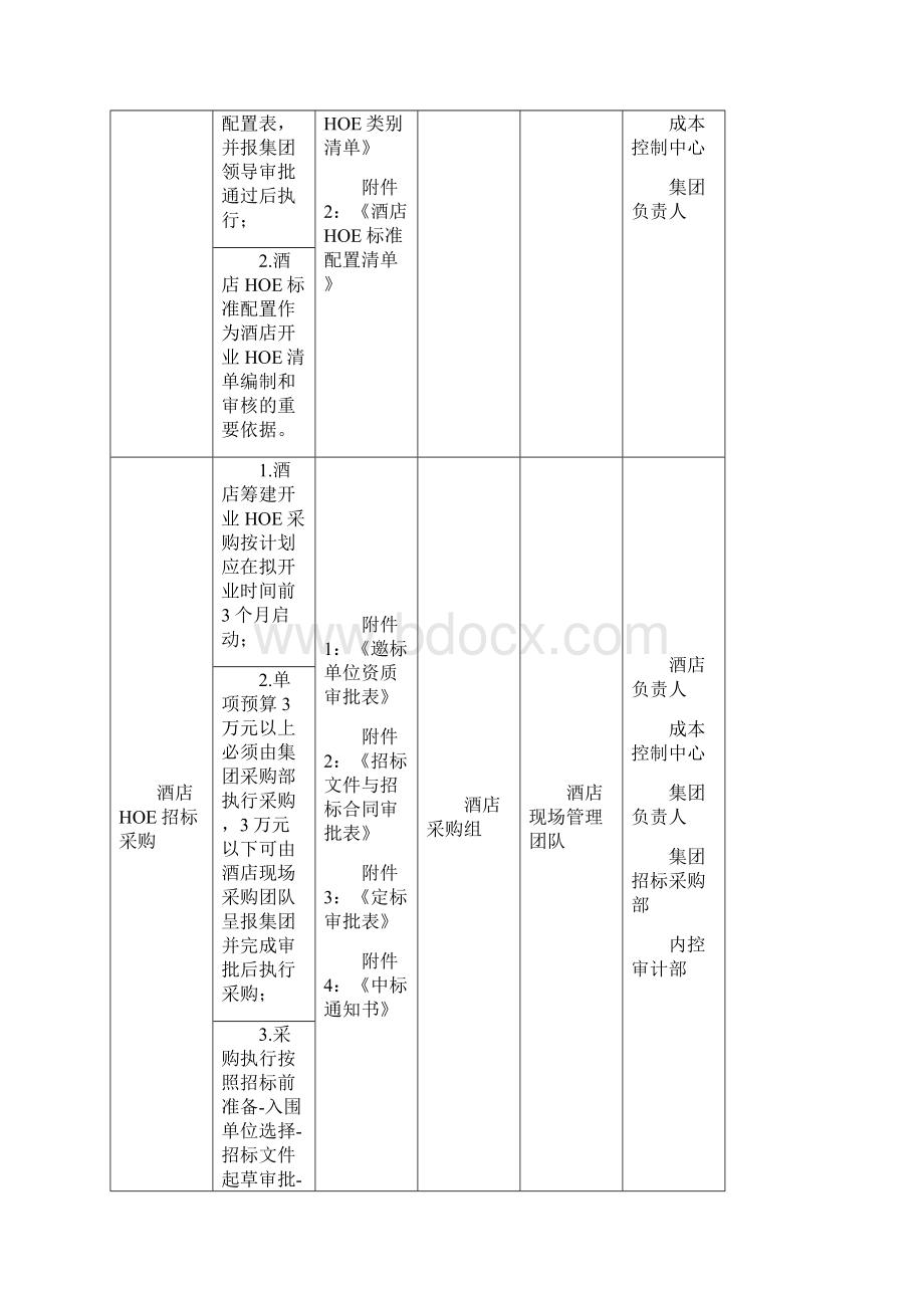 酒店采购计划.docx_第2页