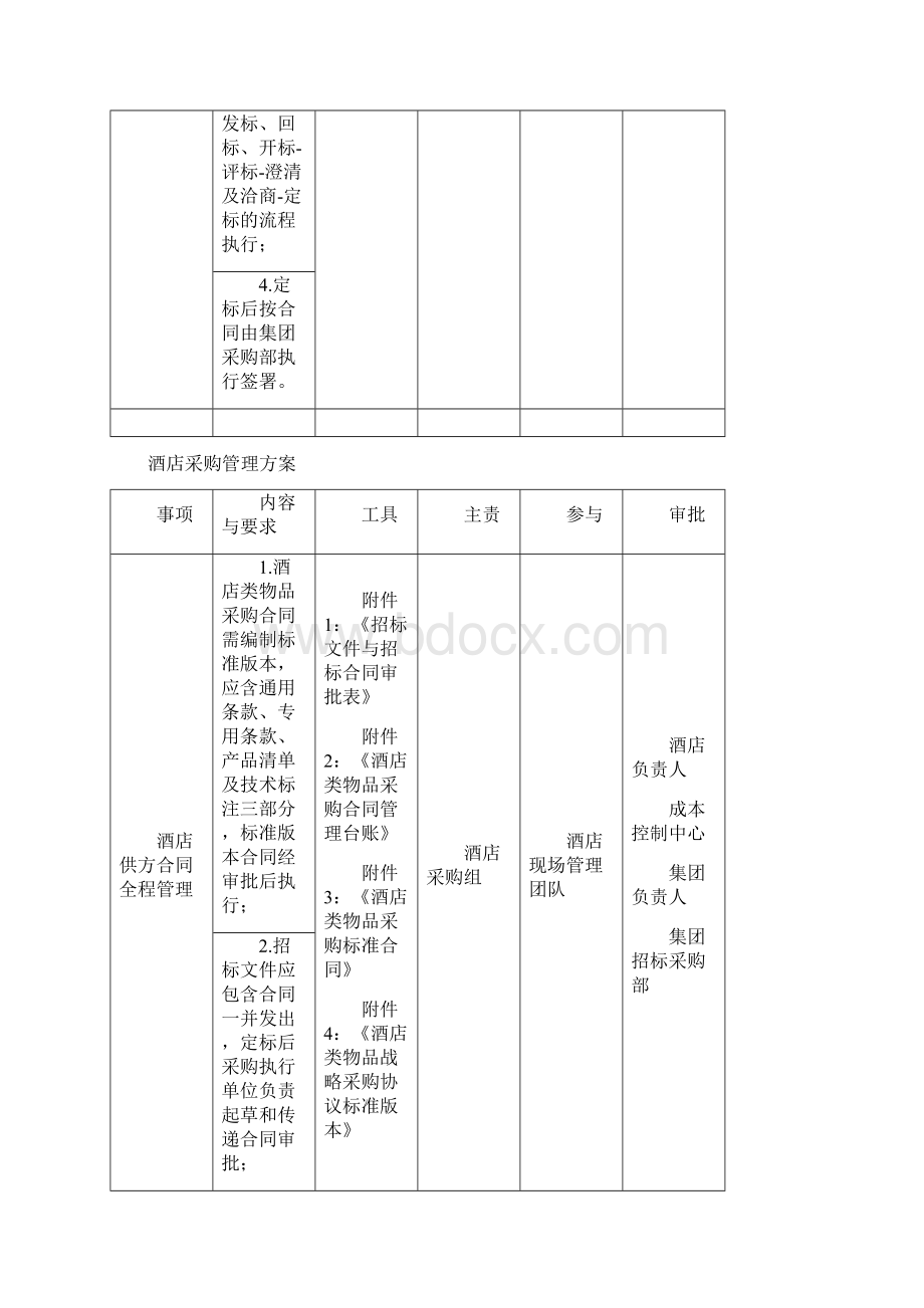 酒店采购计划.docx_第3页