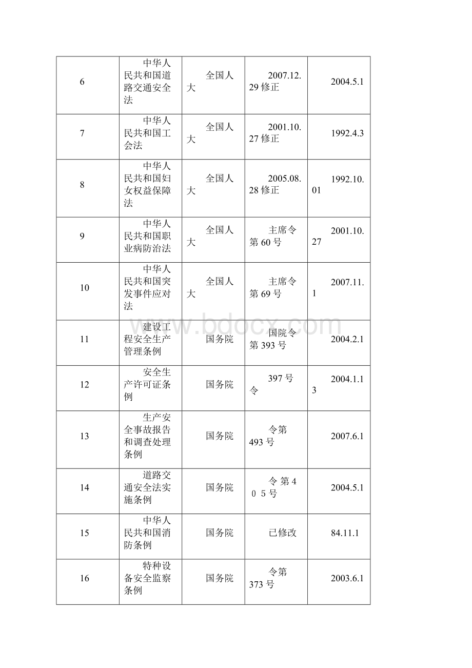 安全健康与环境管理方案.docx_第3页