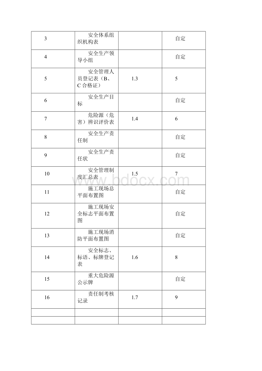 最新版安全资料安全达标手册.docx_第2页