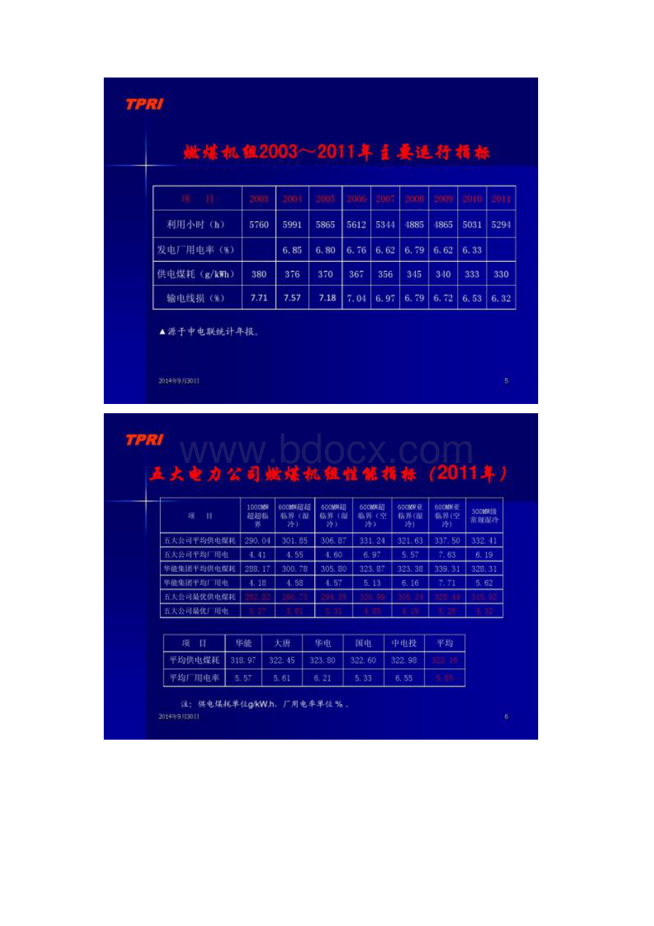 火电厂能耗管理与节能诊断0516Word文档格式.docx_第3页