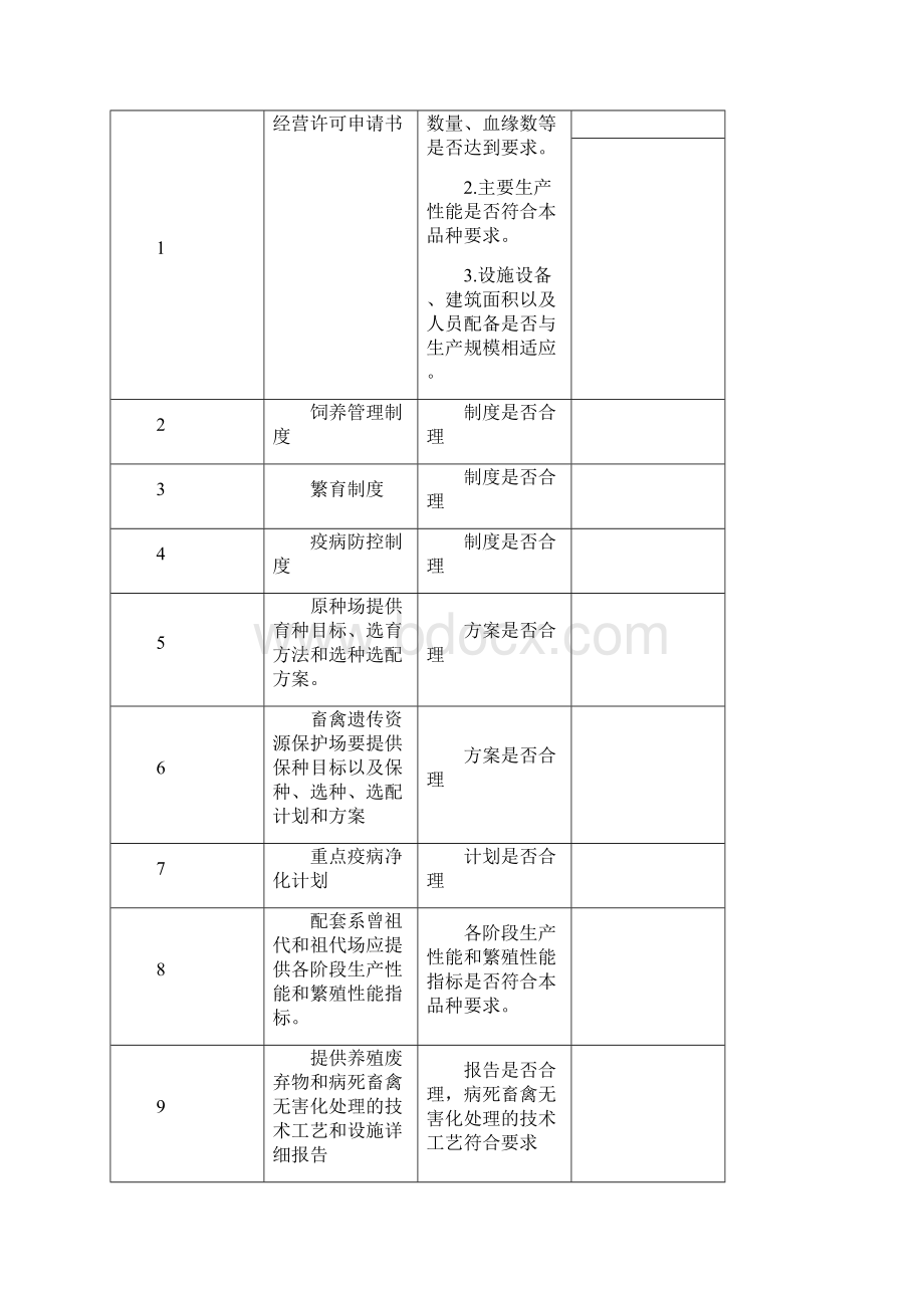 生产经营许可证许可条件审核表.docx_第3页