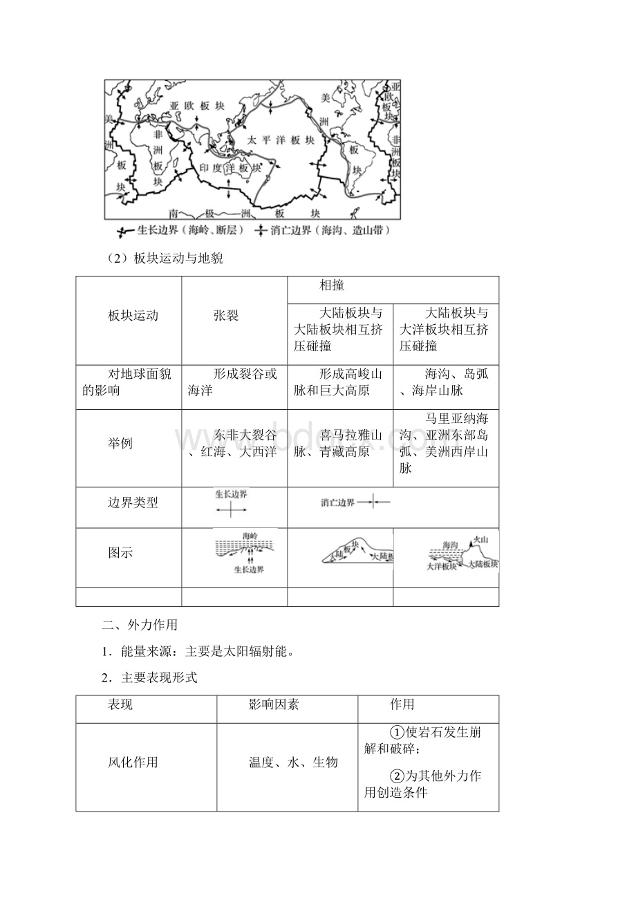 高考地理考点精析 考点18 营造地表形态的力量.docx_第2页