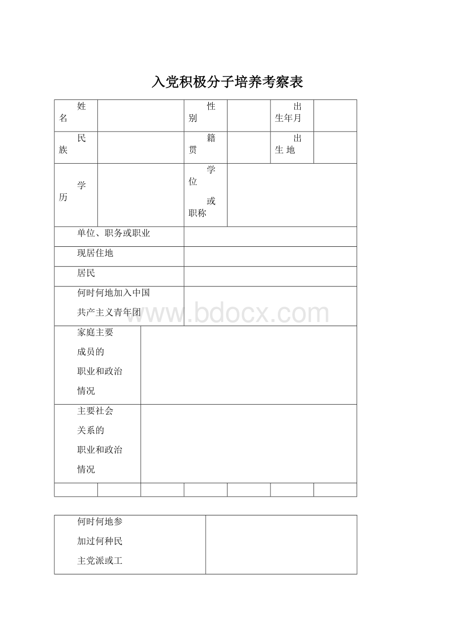 入党积极分子培养考察表.docx_第1页