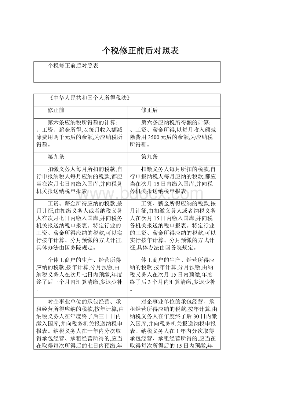 个税修正前后对照表Word文件下载.docx_第1页