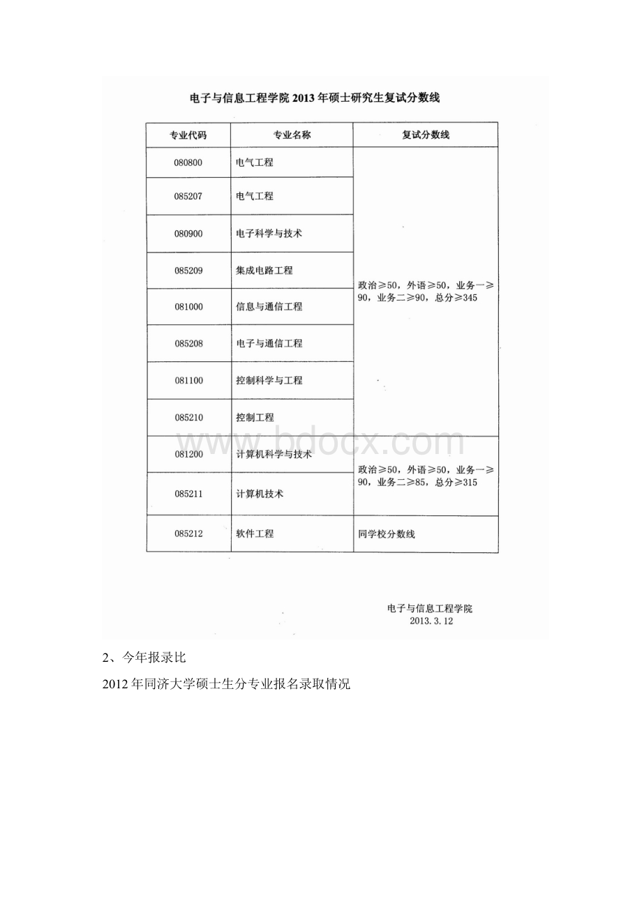 同济大学电子与信息工程学院考研资料分享及常见问题解答Word文档下载推荐.docx_第3页