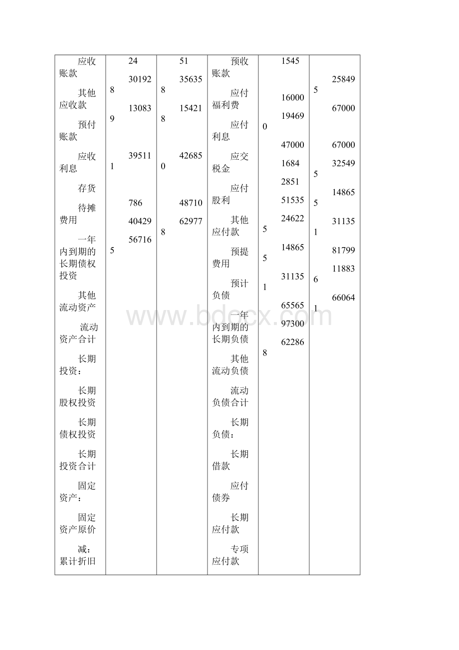 财务分析实验报告书文Word格式.docx_第2页