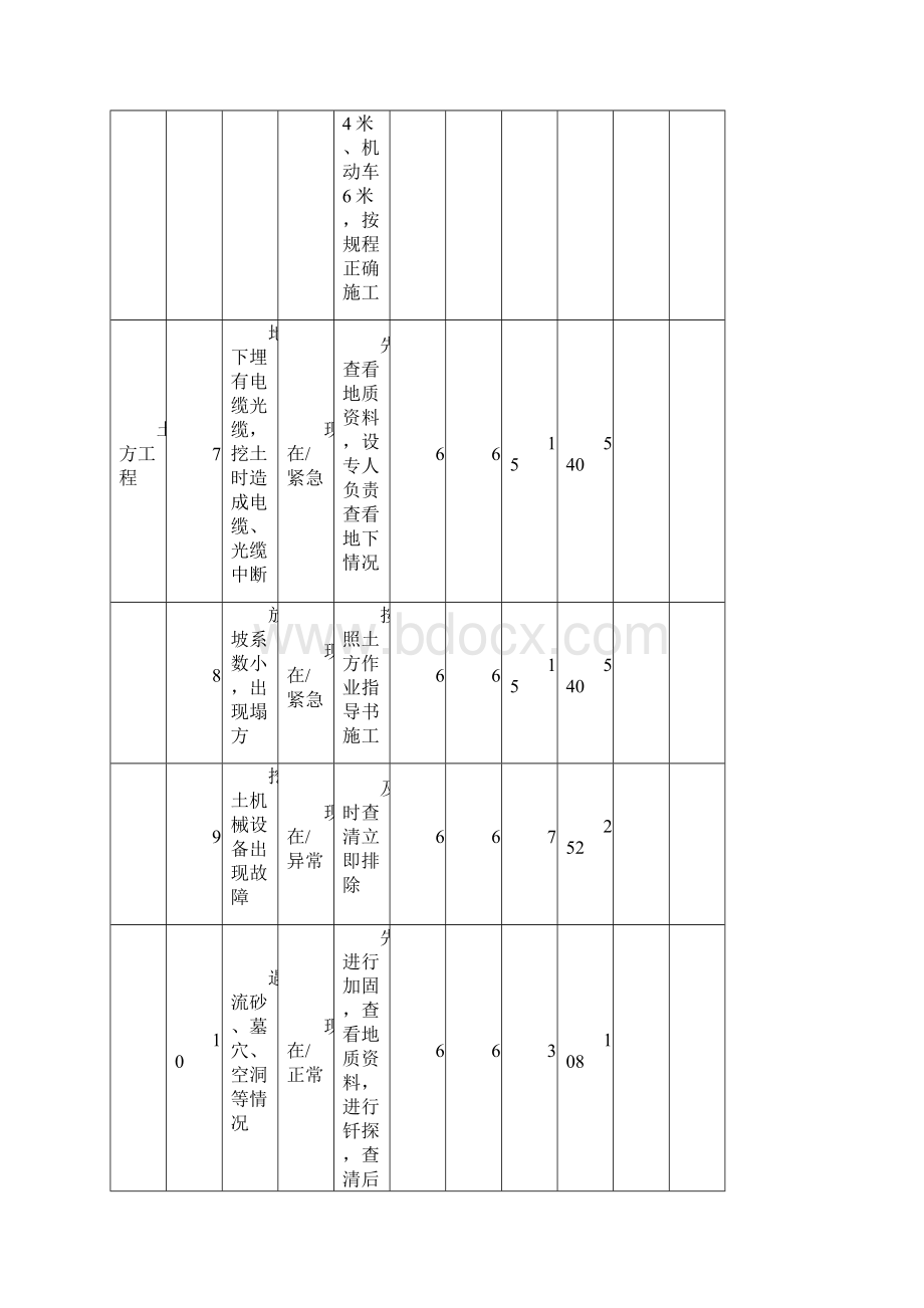 危险源清单.docx_第3页