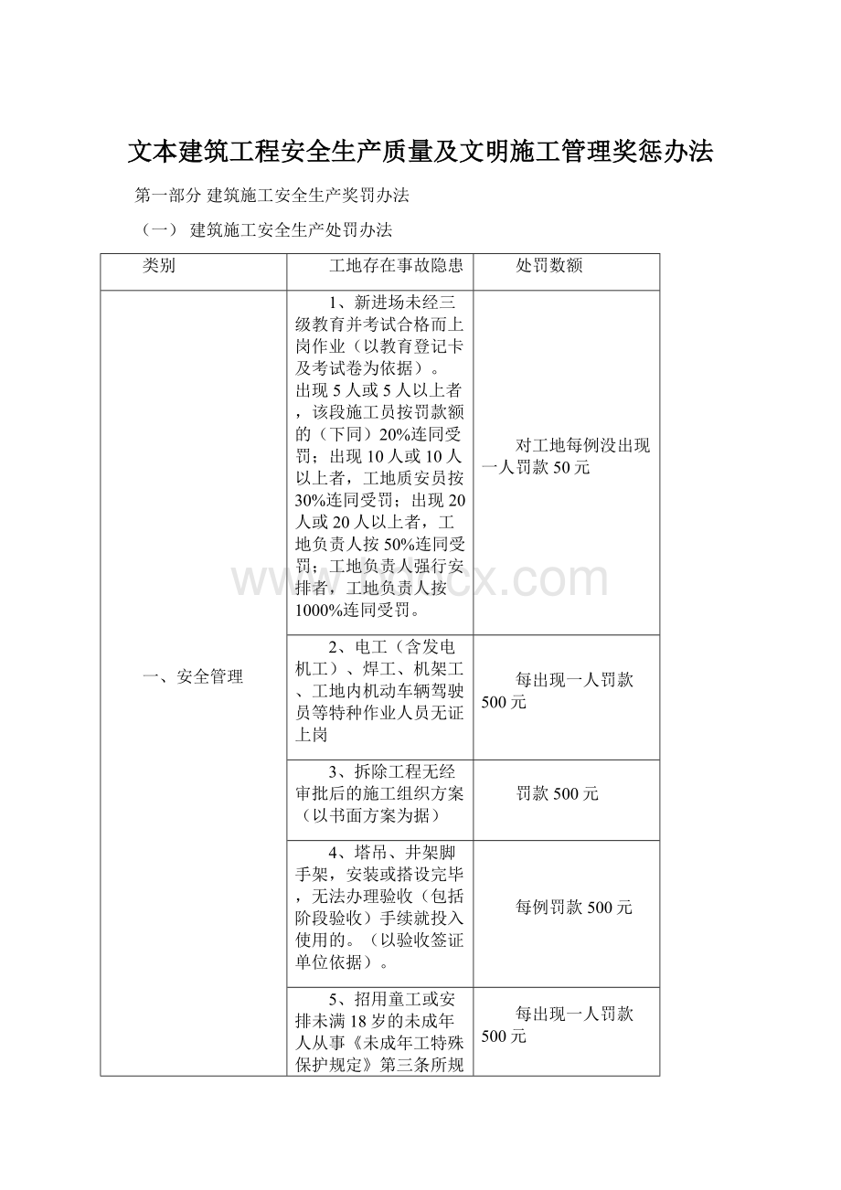 文本建筑工程安全生产质量及文明施工管理奖惩办法.docx