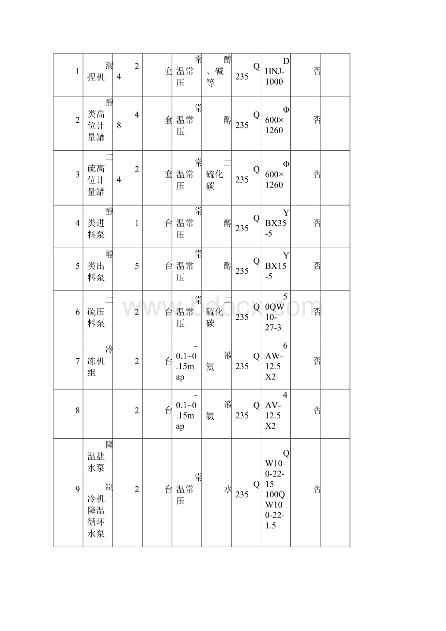 黄原酸盐选矿药剂项目工艺流程和主要装置设施布局及其上下游生产装置的关系Word文档下载推荐.docx_第2页