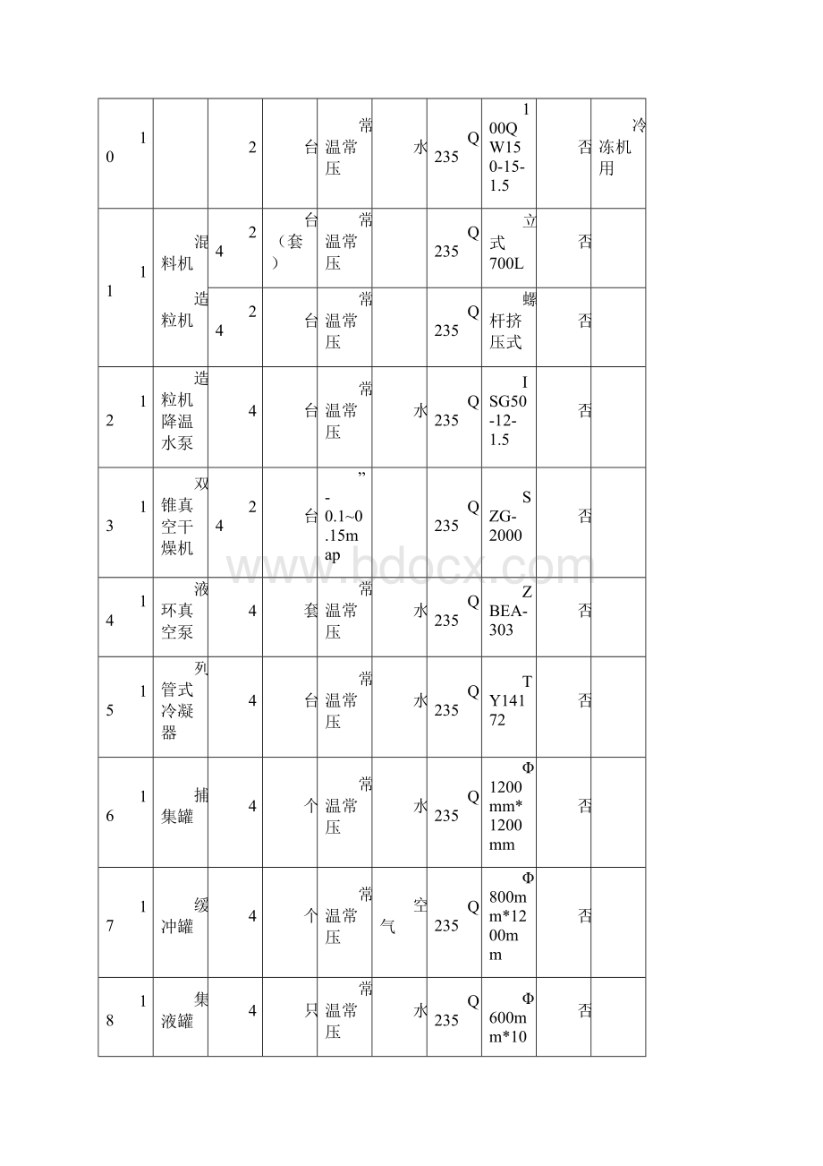 黄原酸盐选矿药剂项目工艺流程和主要装置设施布局及其上下游生产装置的关系Word文档下载推荐.docx_第3页