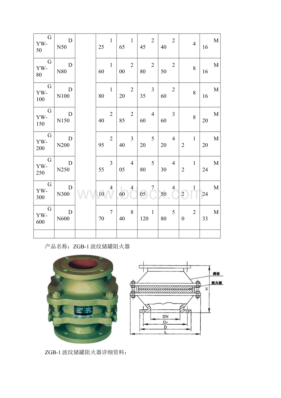 管道阻火器Word文档下载推荐.docx_第3页