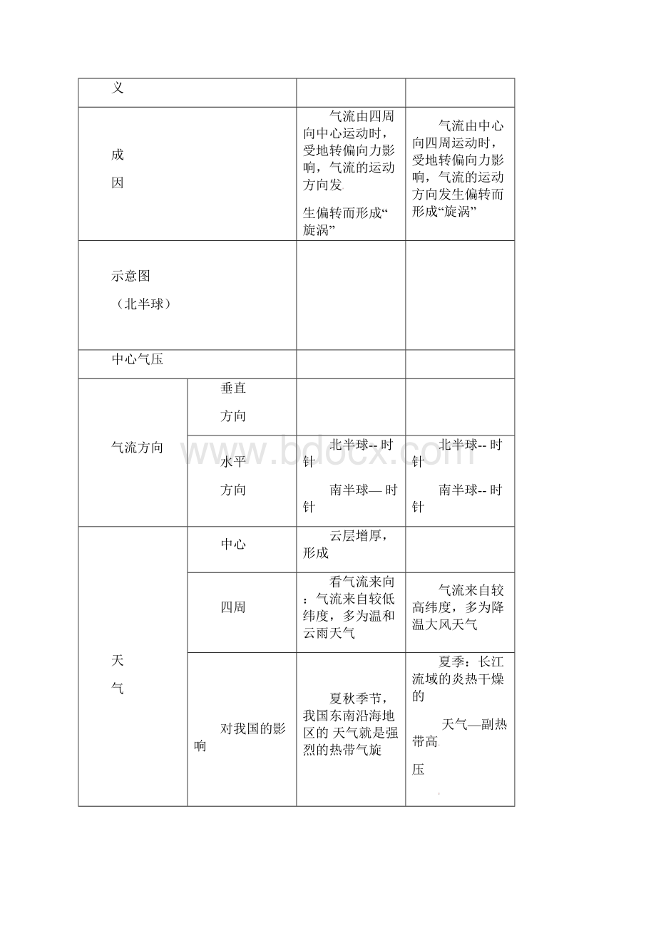 K12教育学习资料高三地理一轮复习《常见天气系统》导学案无答案.docx_第3页