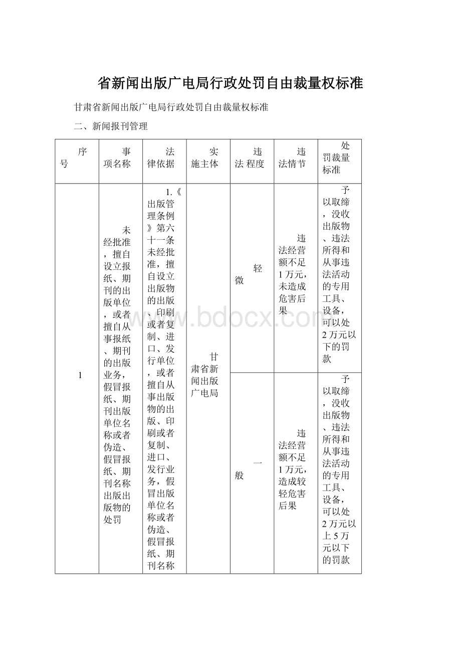 省新闻出版广电局行政处罚自由裁量权标准.docx_第1页