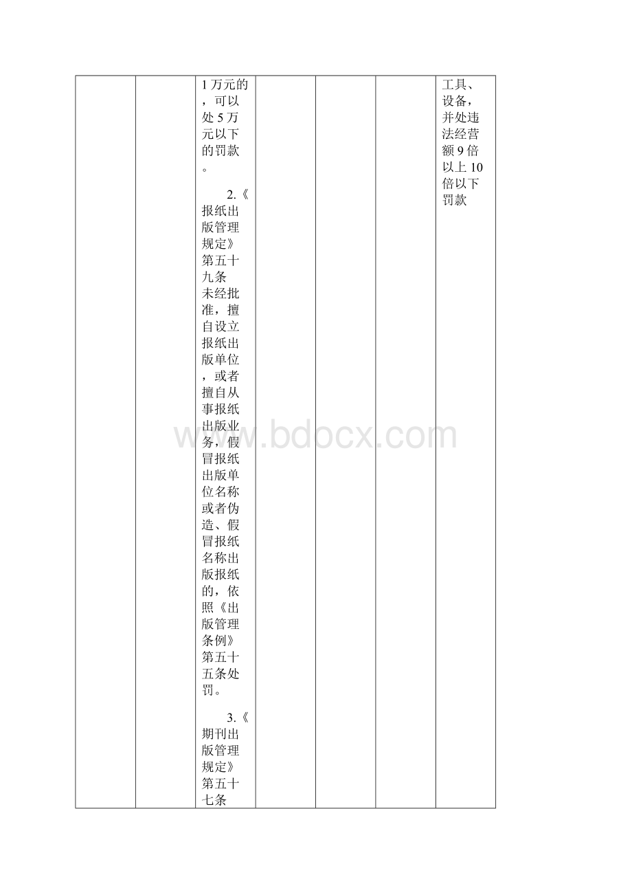 省新闻出版广电局行政处罚自由裁量权标准.docx_第3页