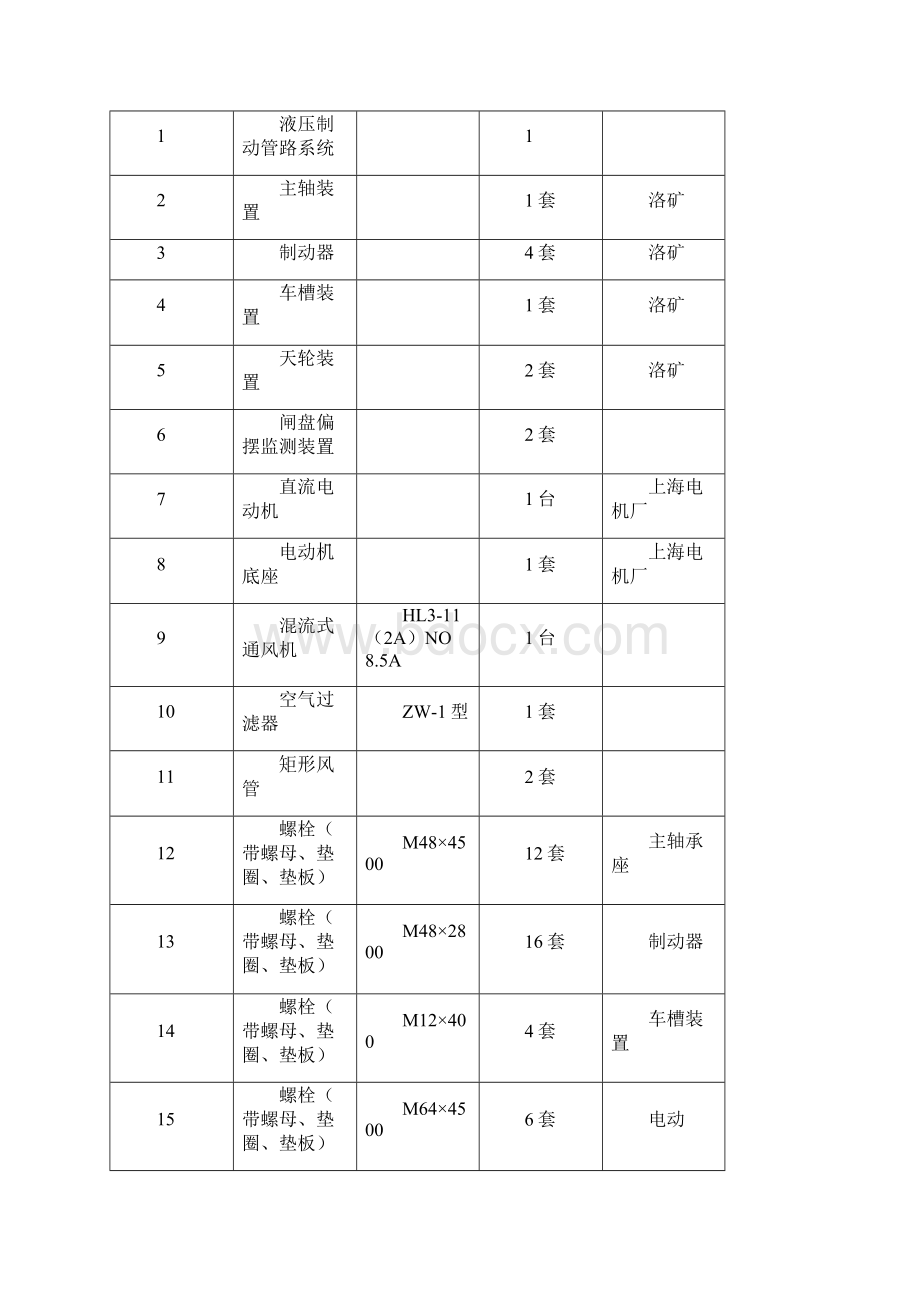 副井提升机机械设备安装施工组织设计DOCWord文件下载.docx_第2页