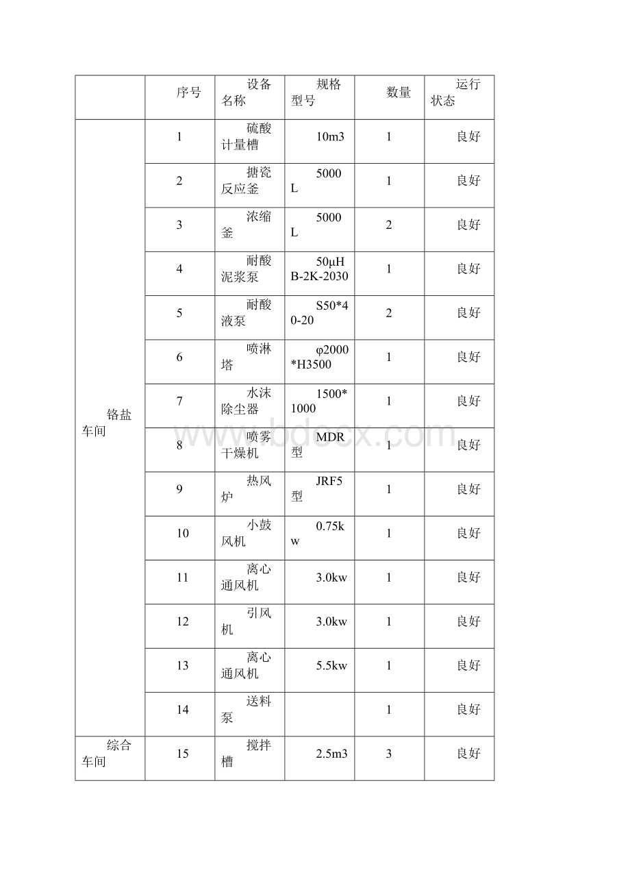 危险废物管理计划.docx_第2页