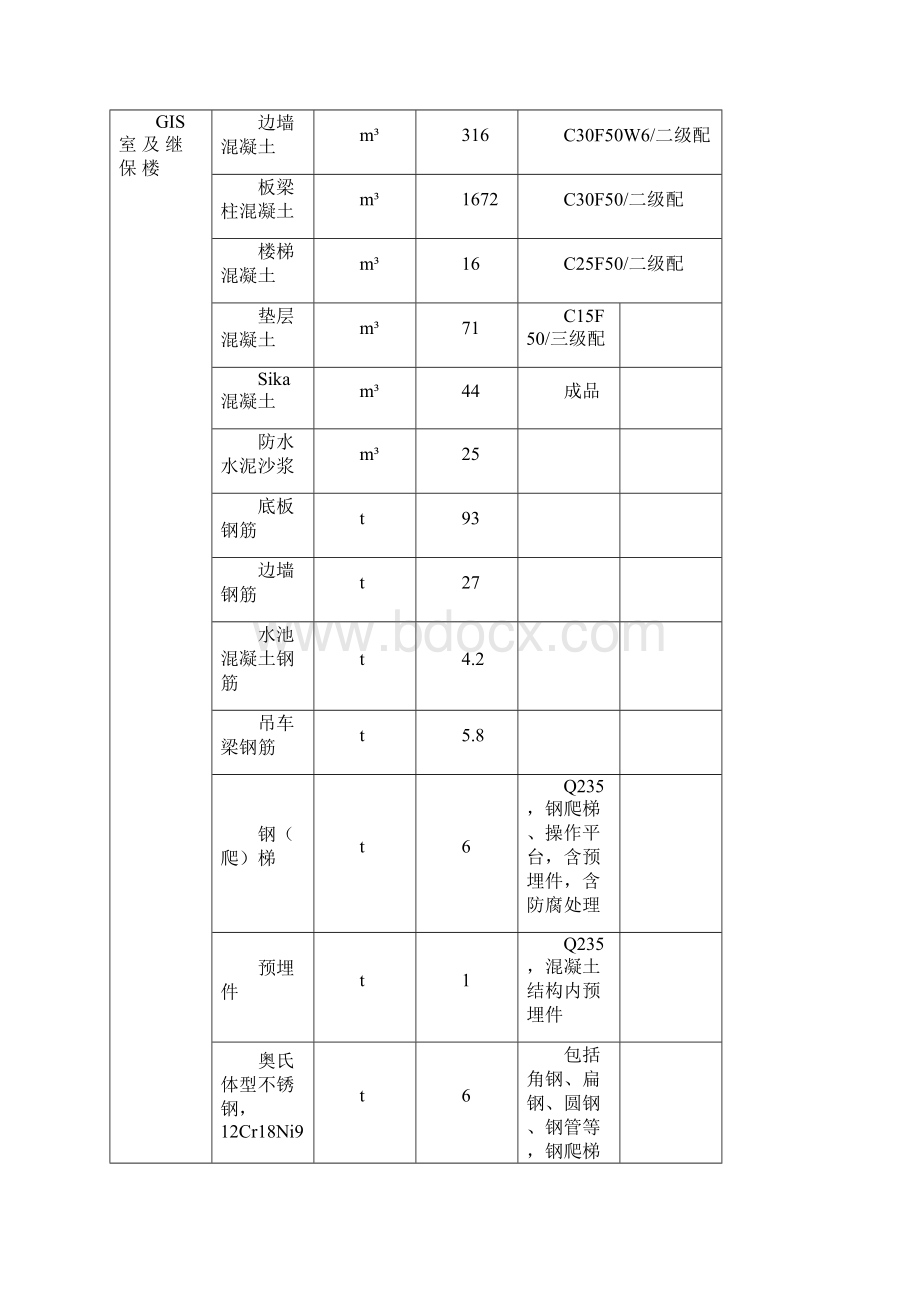 开关站基础混凝土专项施工方案.docx_第2页