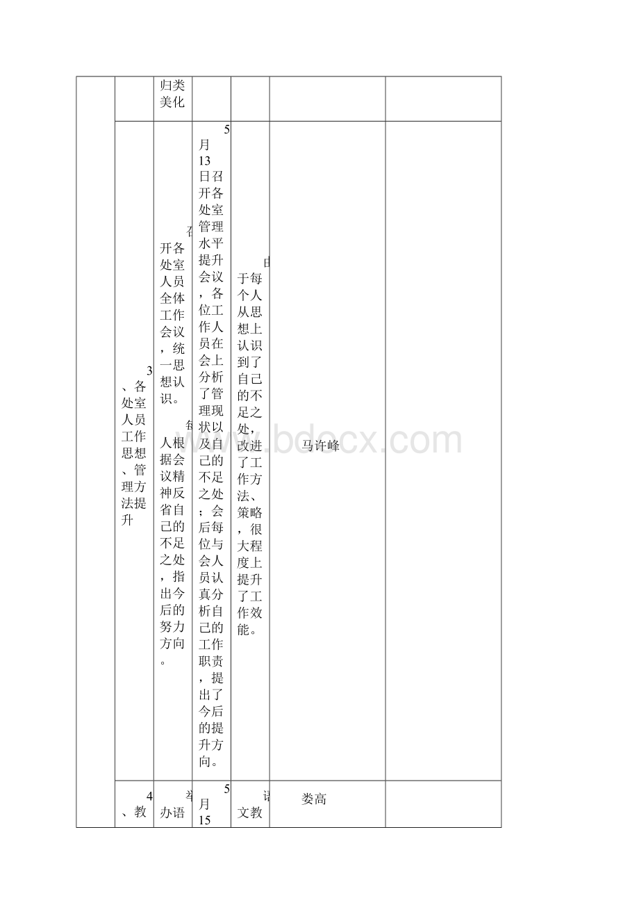 学校管理水平提升工作台账.docx_第2页