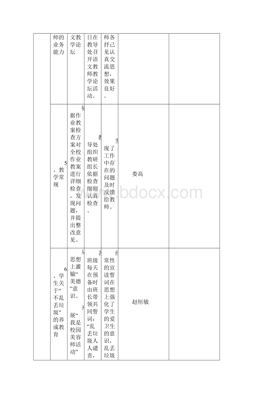 学校管理水平提升工作台账.docx_第3页