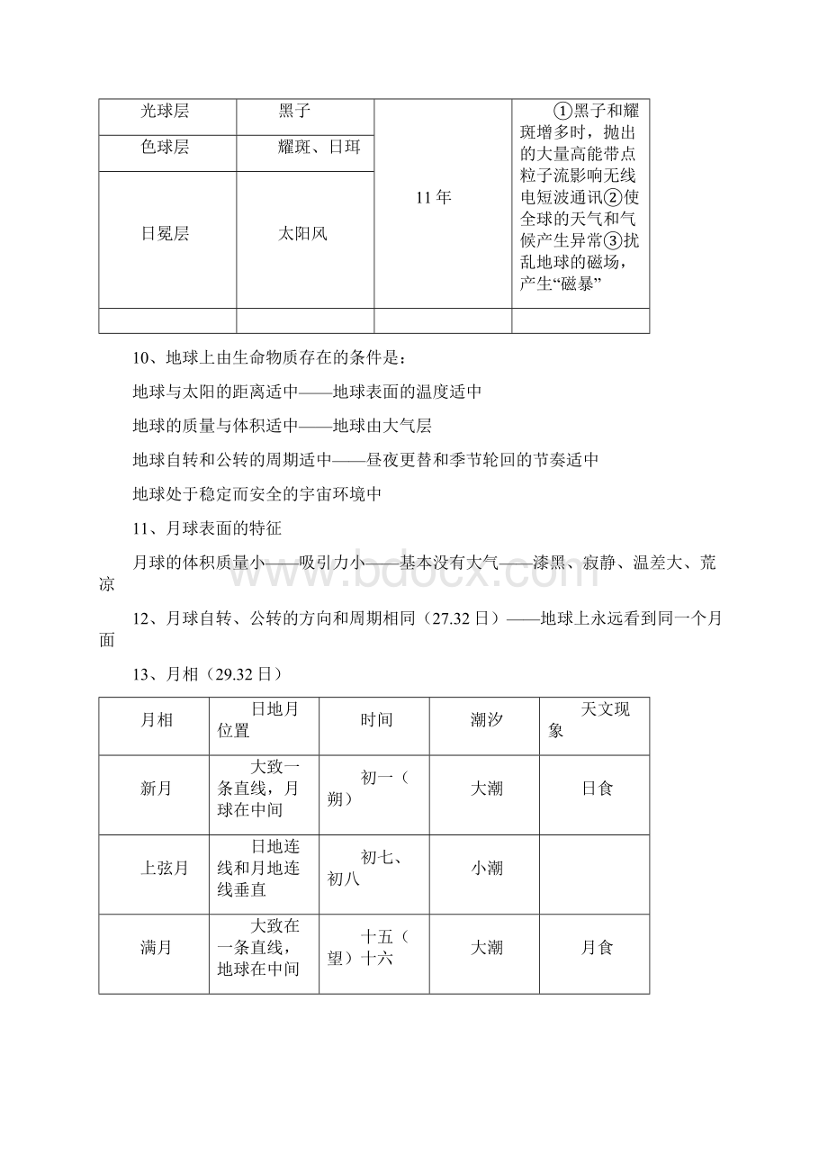 上海市高一地理复习资料文档格式.docx_第2页