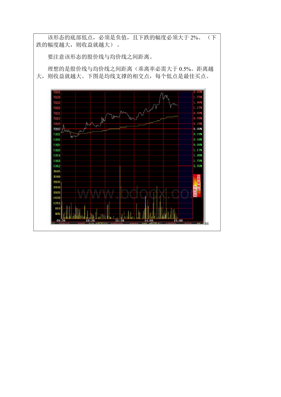 超短线系列超级短线之分时图地绝佳买点.docx_第3页