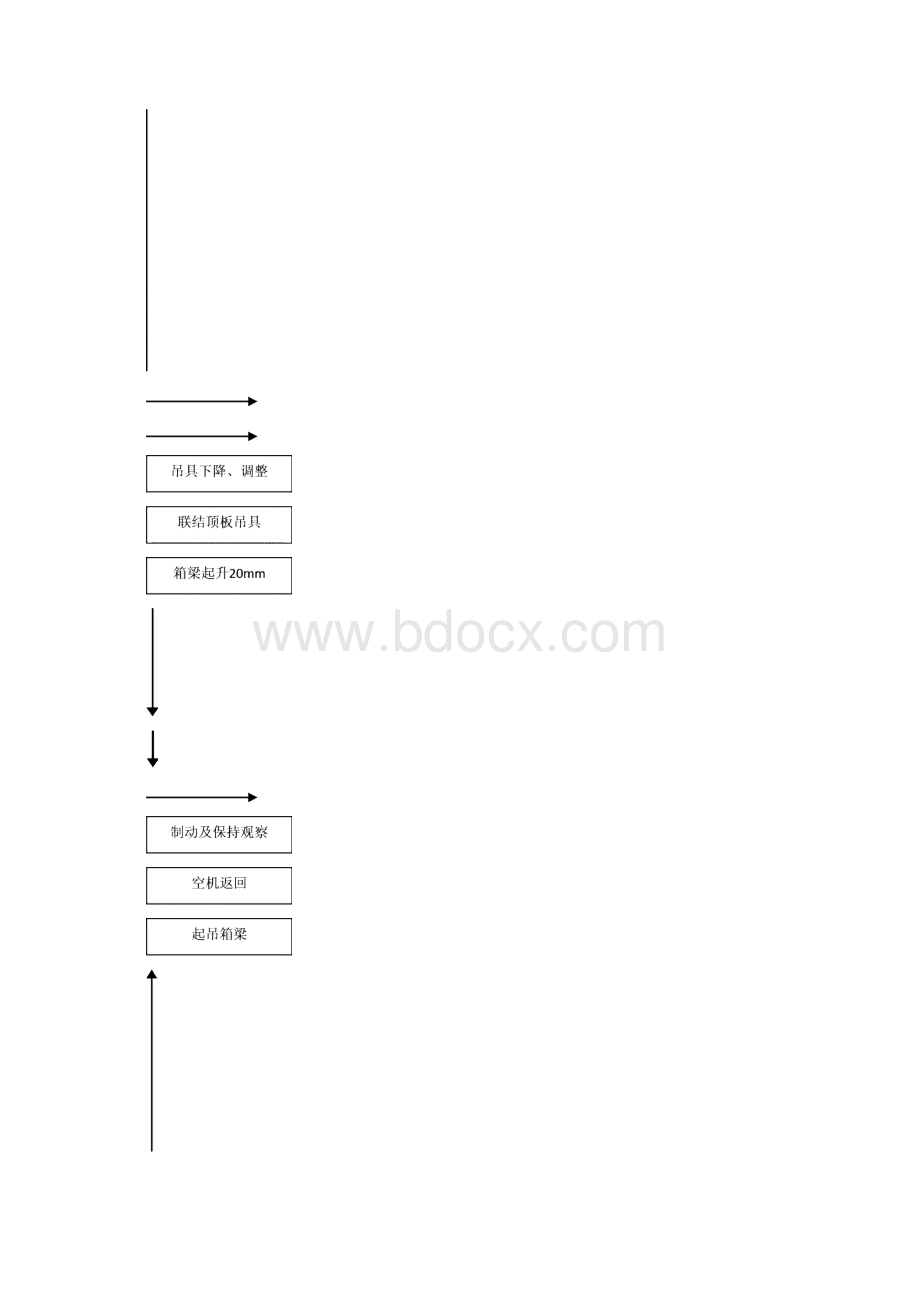 817箱梁吊运作业指导书.docx_第3页