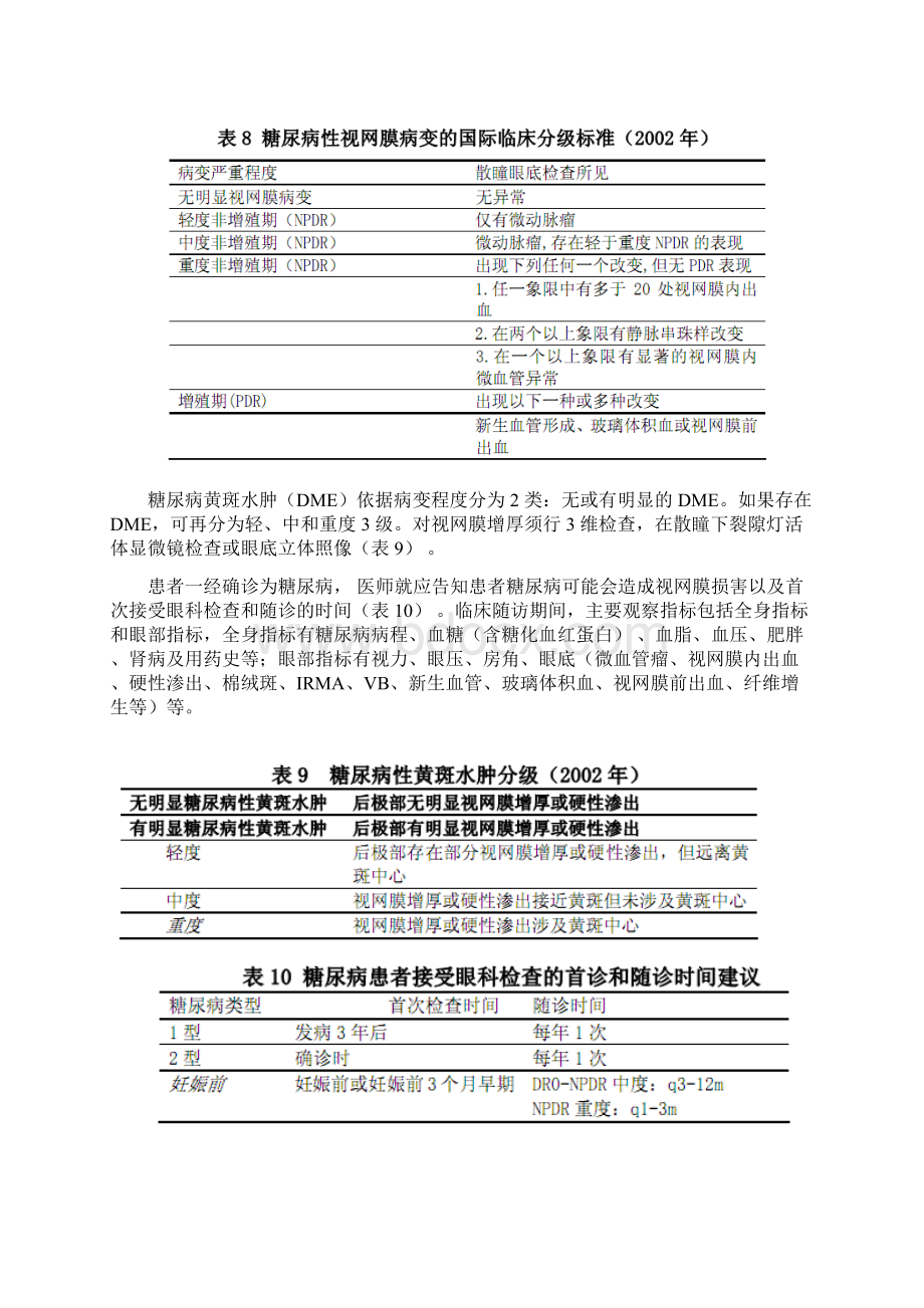 中国糖尿病指南慢性并发症.docx_第3页