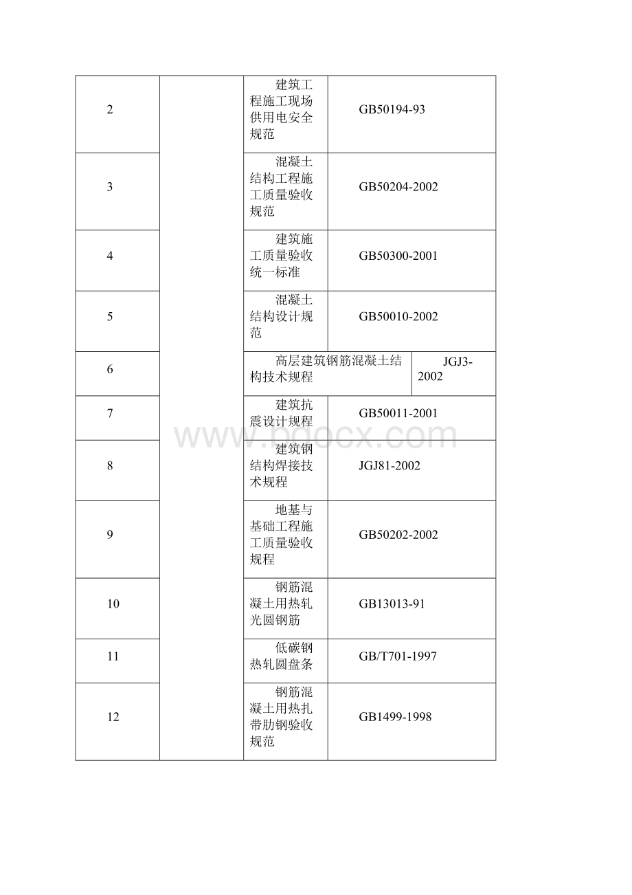 钢筋混凝土专项方案.docx_第3页