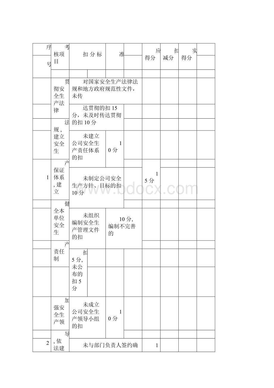 安全生产责任制考核表安全标准化.docx_第3页