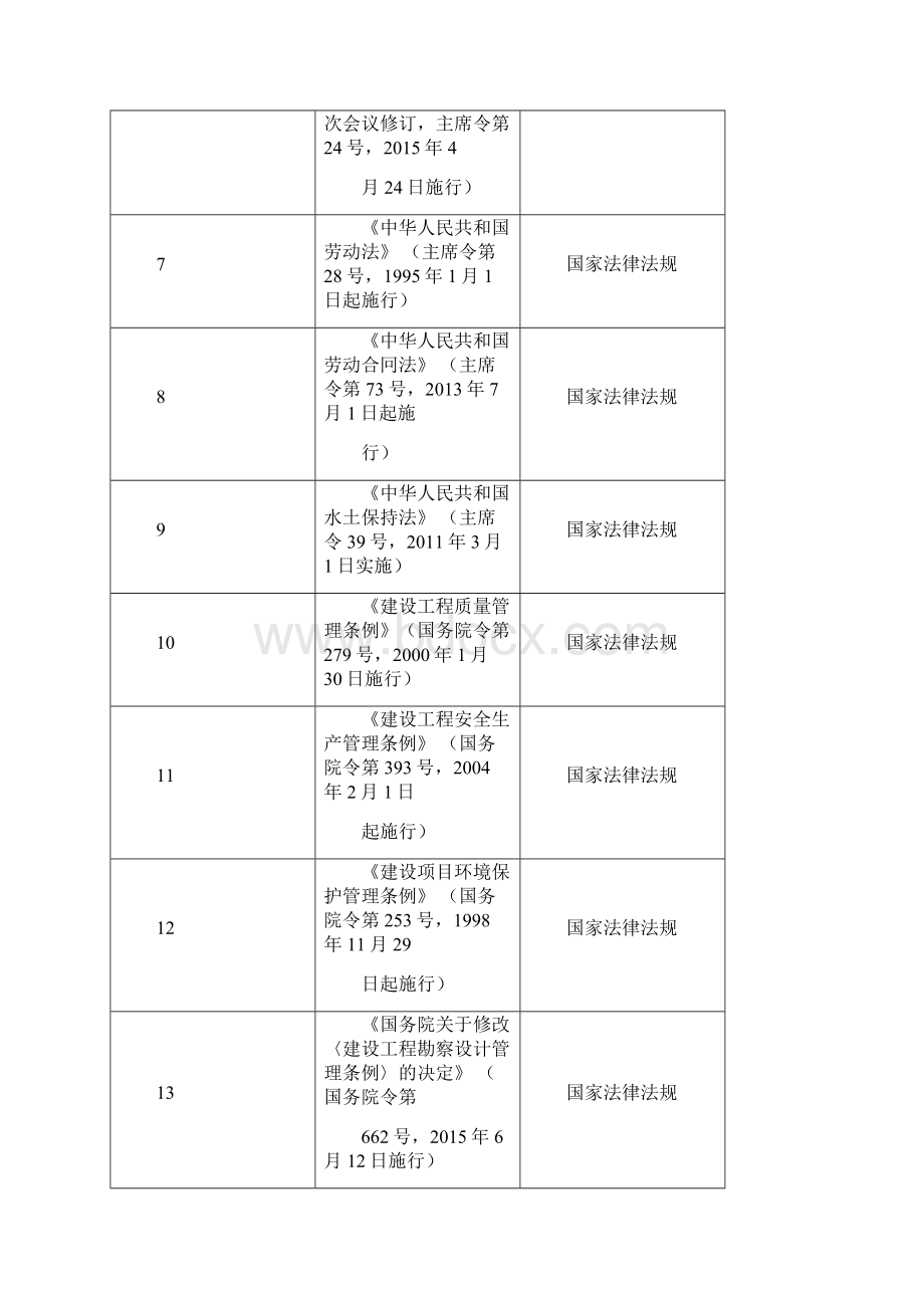 管理规范和技术规范标准Word文档下载推荐.docx_第2页