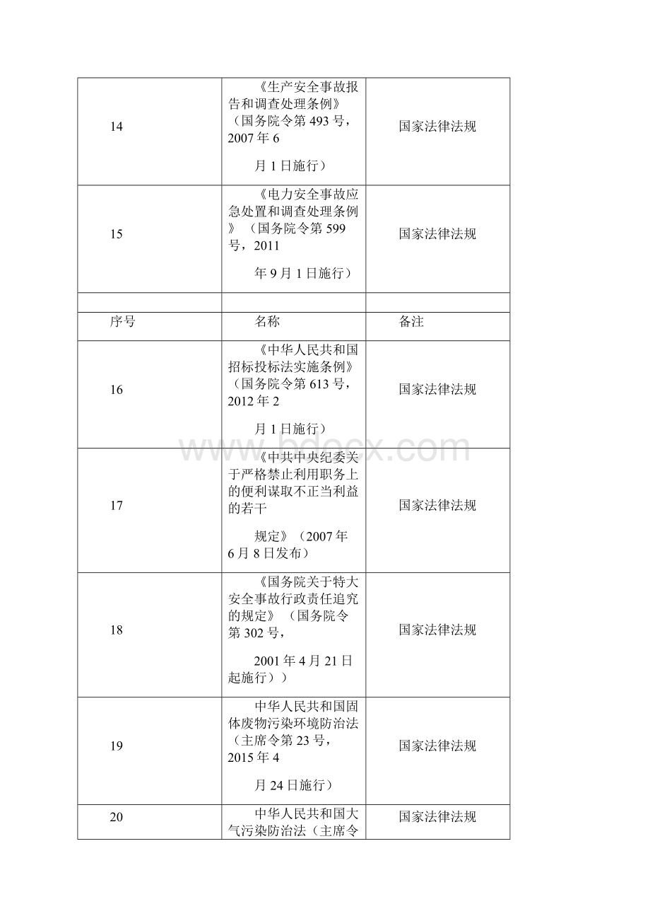 管理规范和技术规范标准Word文档下载推荐.docx_第3页