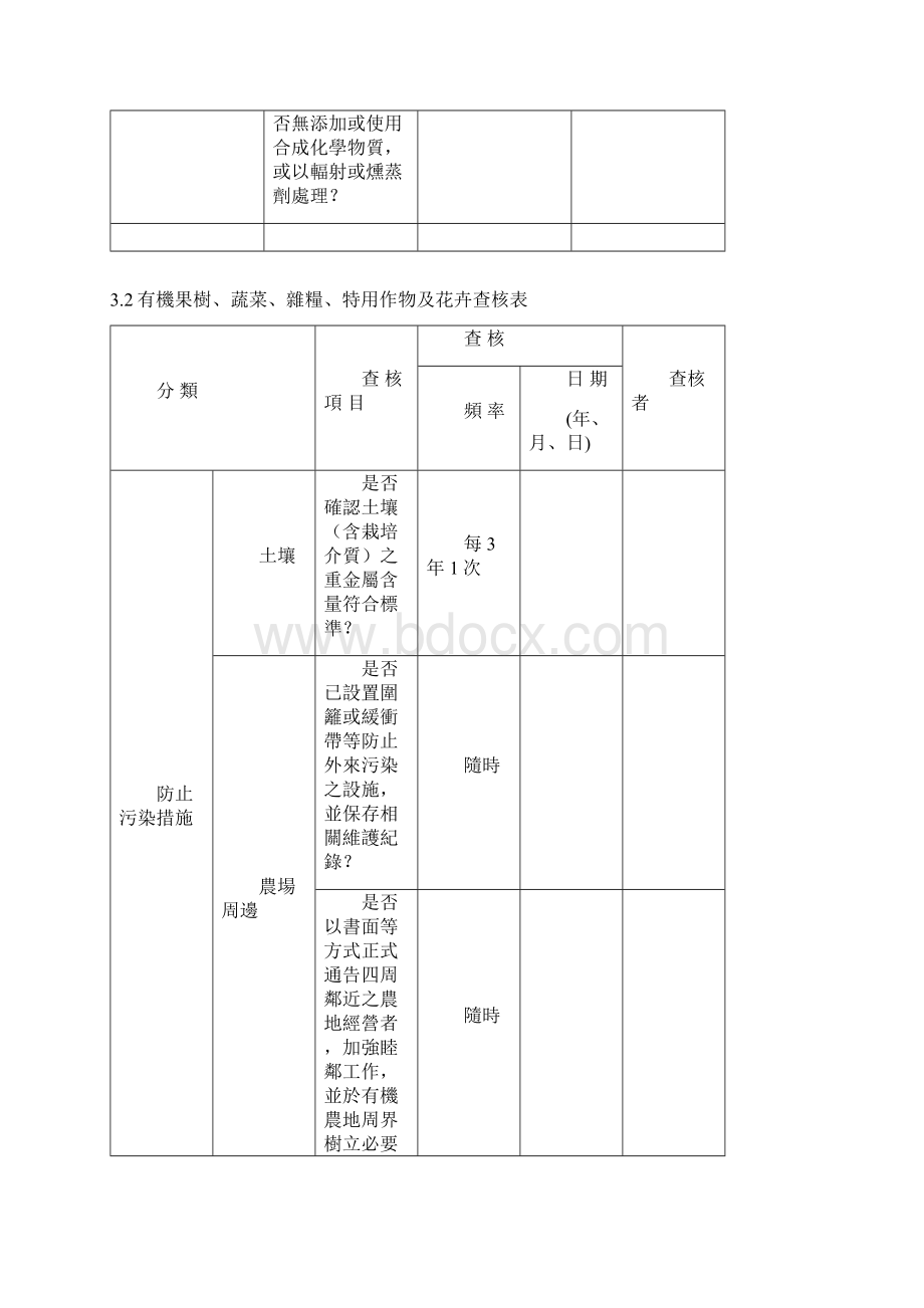 台湾宝岛有机农业发展协会申请验证自我查核表.docx_第3页