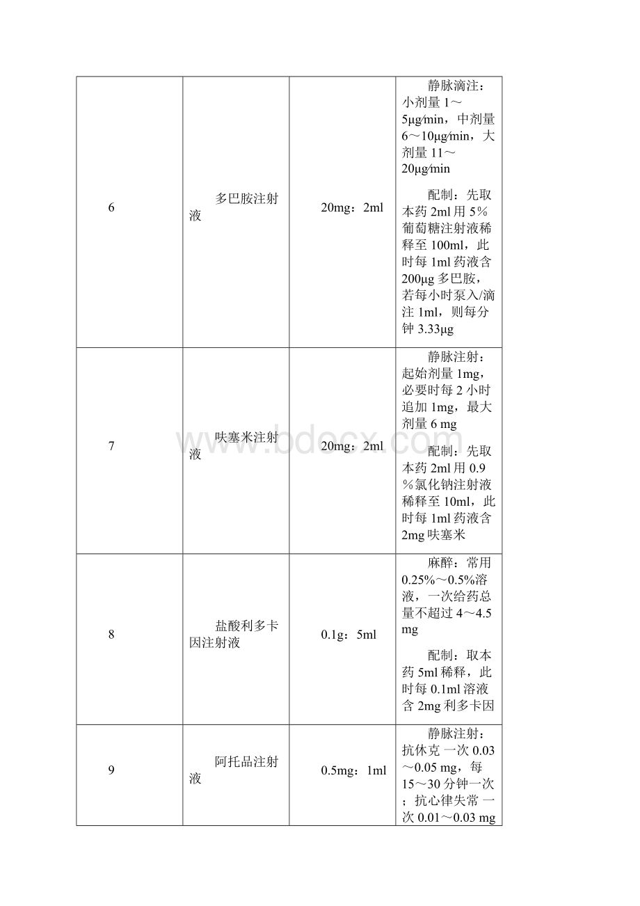 小儿抢救药物剂量换算列表Word文件下载.docx_第3页