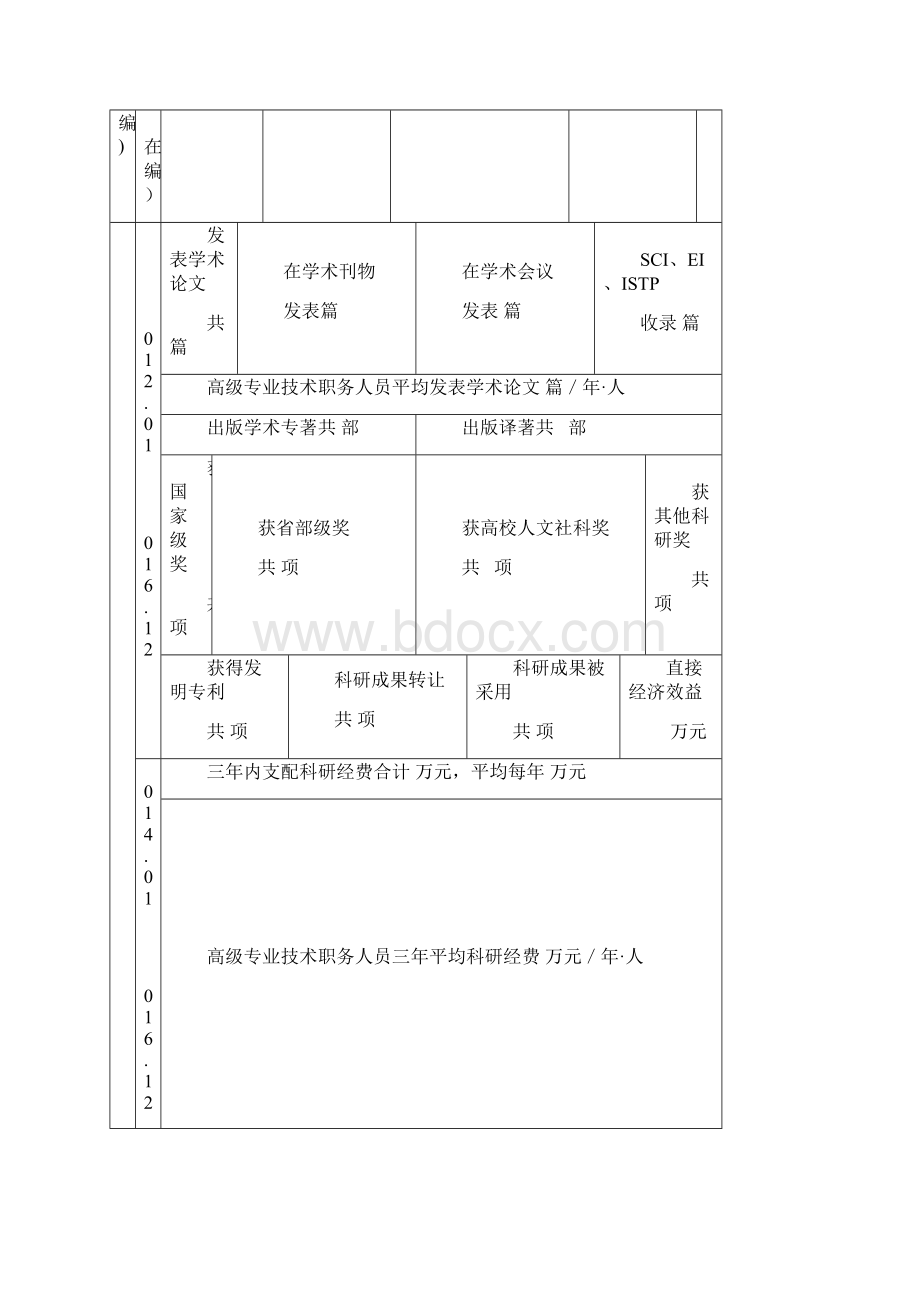 申请新增列为博士学位授予单位简况表文档格式.docx_第3页