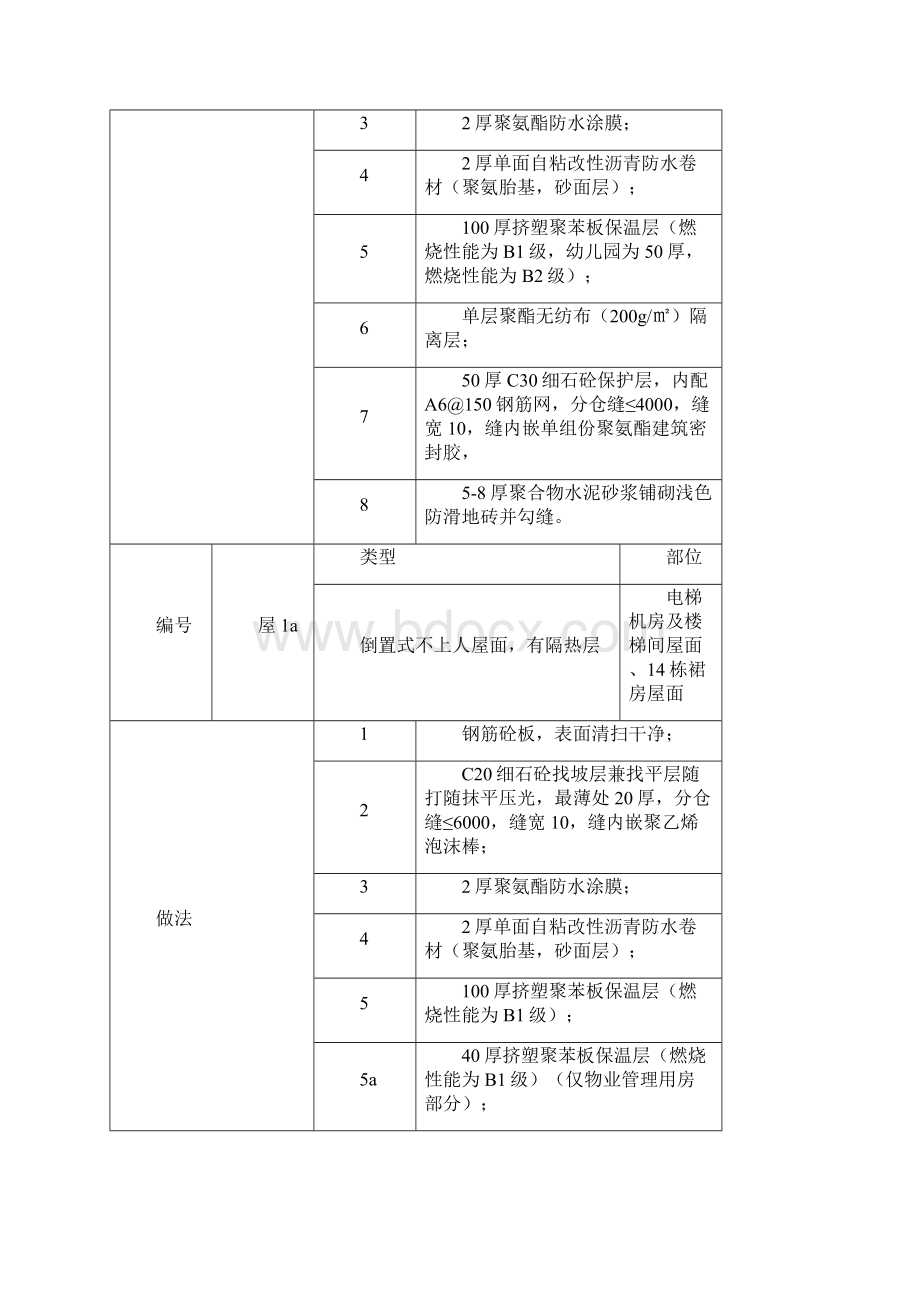 倒置式屋面工程施工方案好文档格式.docx_第2页