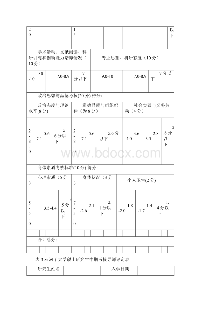 表1石河子大学硕士研究生中期考核自我总结表.docx_第2页