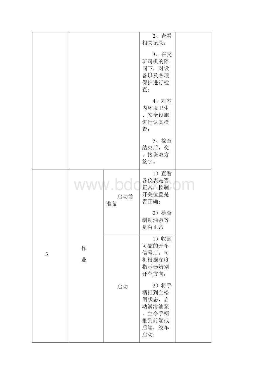 机电运输岗位作业标准.docx_第3页