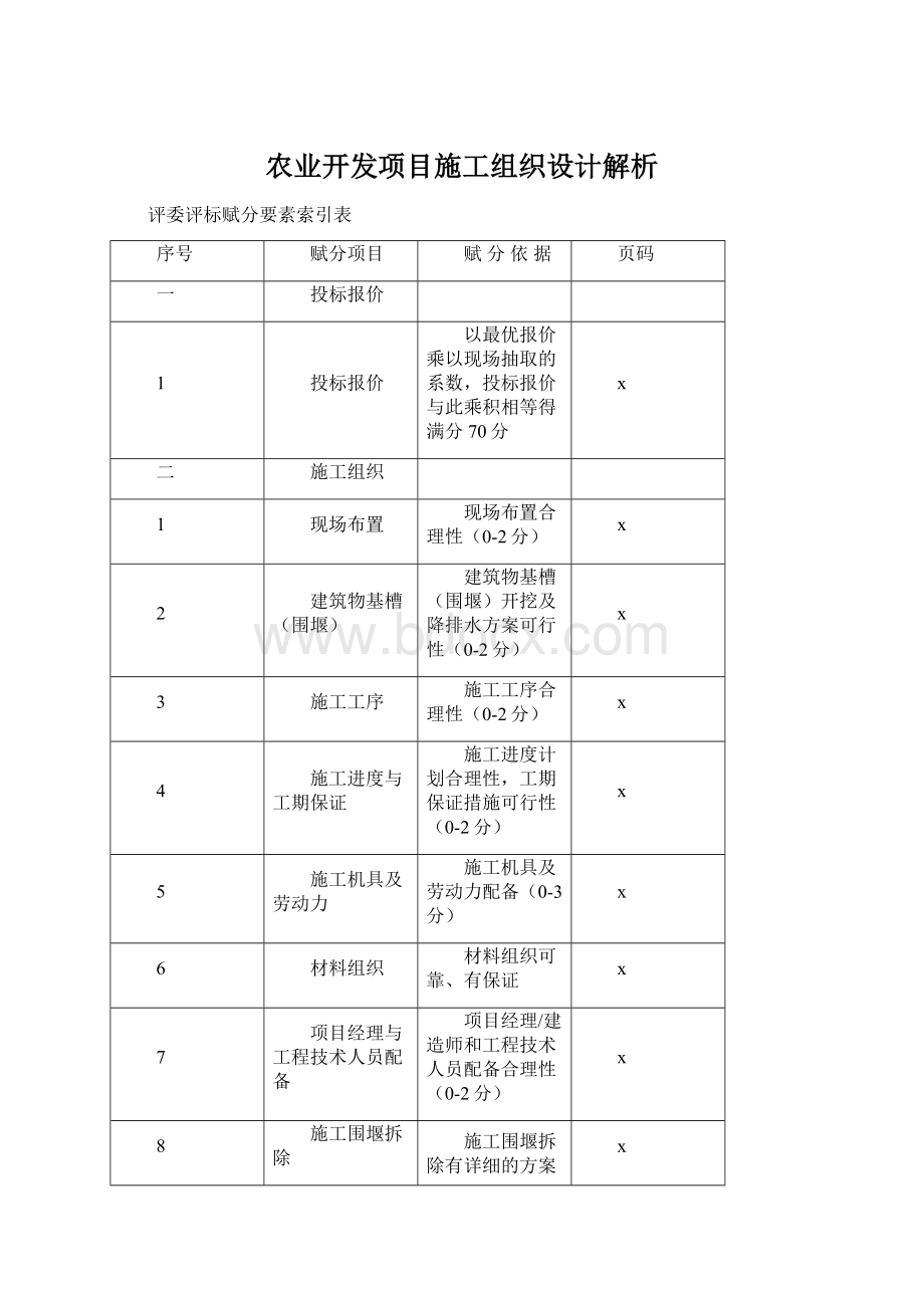 农业开发项目施工组织设计解析.docx