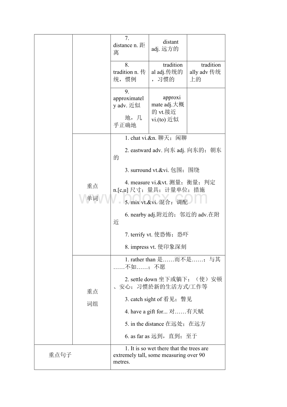 高中英语 Unit 5 CanadaThe True North语言要点教案 新人教版必修3.docx_第2页