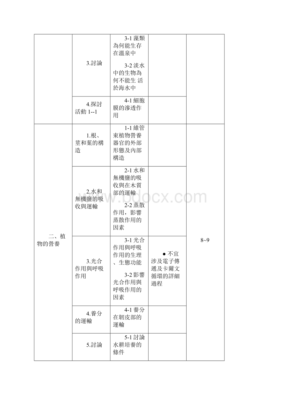 高级中学生命科学课程标准.docx_第2页