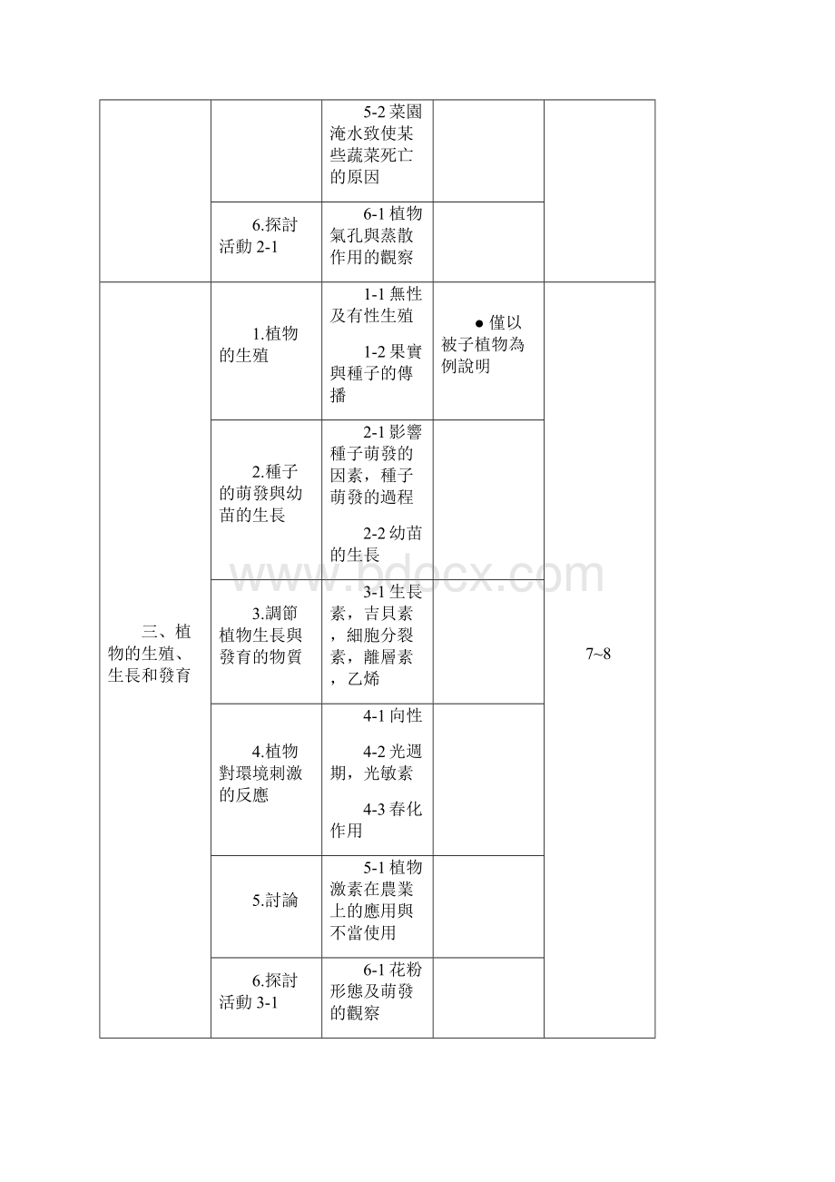 高级中学生命科学课程标准.docx_第3页