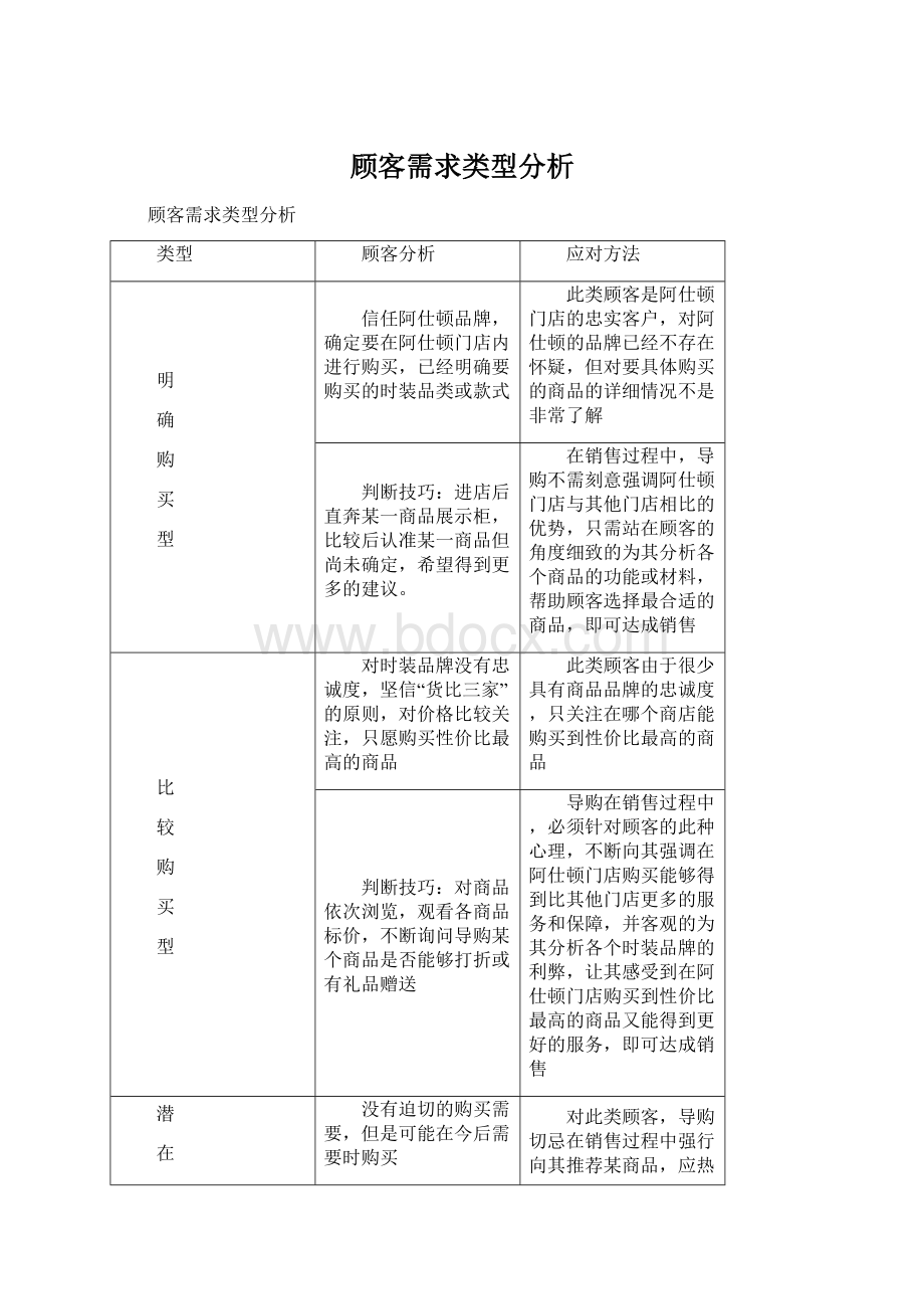 顾客需求类型分析.docx_第1页