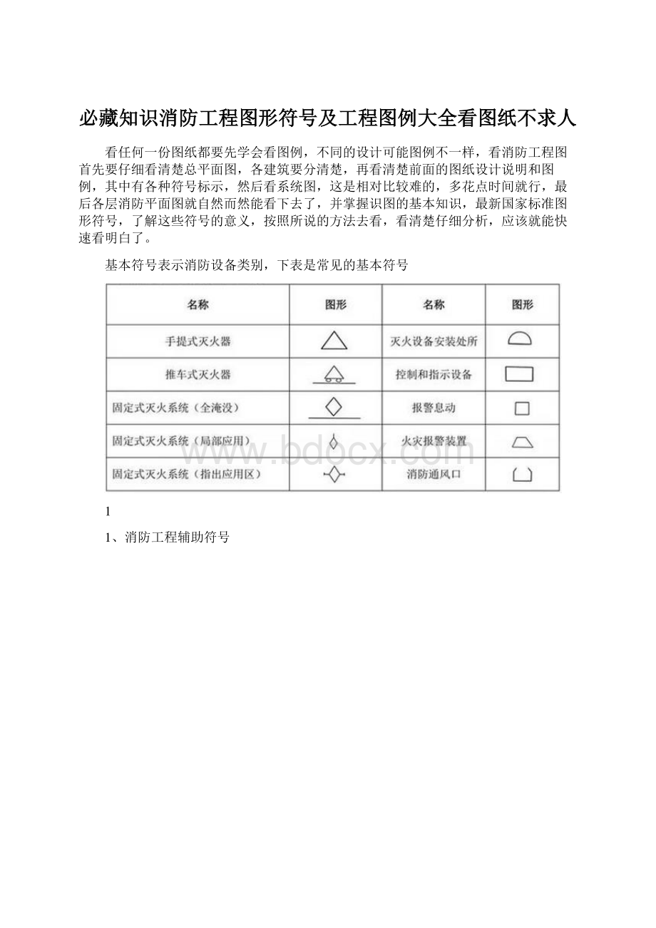 必藏知识消防工程图形符号及工程图例大全看图纸不求人Word文档格式.docx