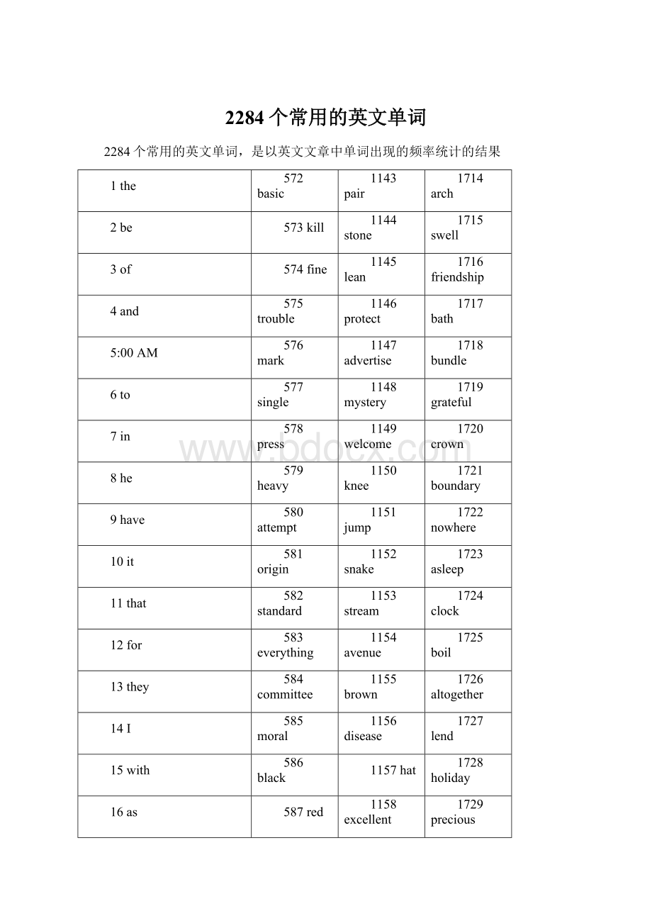 2284个常用的英文单词文档格式.docx_第1页