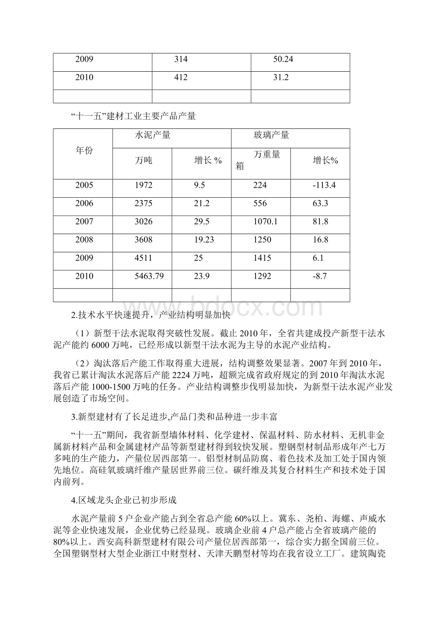 陕西建筑材料工业十二五发展规划Word格式文档下载.docx_第2页