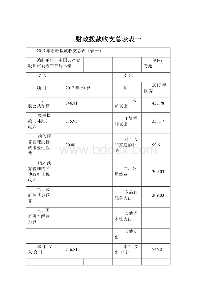 财政拨款收支总表表一Word文档格式.docx